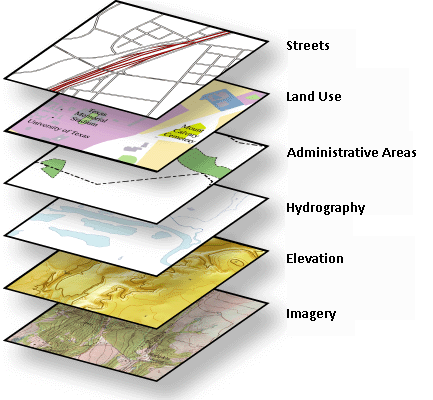 GIS Data Layers